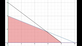 Feasible Region on Desmos