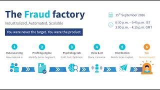 Details Webinar: The fraud factory | 15th September 2026 Update