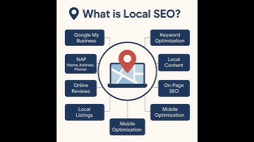 What is Local SEO? | How to Rank in Local SEO & Grow Your Business | Naveen Bhatt SEO