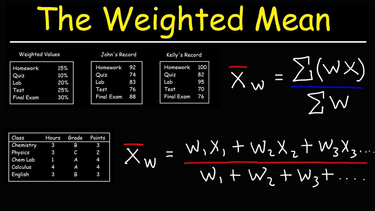 Weight meaning