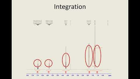 How to calculate relative numbers of protons in NMR spectra