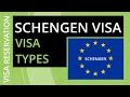 Schengen Visa Types - Everything You Need To Know