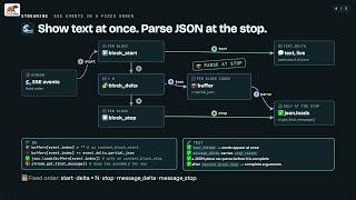 5:4_Streaming the Claude API: Server-Sent Events, Deltas and Partial JSON (Animated)