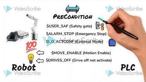 How to Start KUKA Robot by External Start