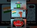 The Year Country Obtained Their Independence | Travel and Geography Quiz | Country Independence Year
