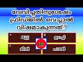 General knowledge | Quiz | Current Affairs | PSC exam Questions and answers | Episode 131