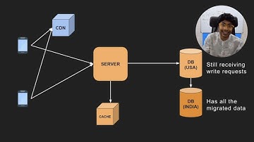 Design Patterns for High Availability: What gets you 99.999% uptime?