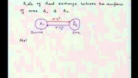 Mod-01 Lec-30 Transport Phenomena in Furnaces:Convection and Radiation Heat Transfer