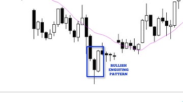 Bullish Engulfing Pattern Trading Strategy