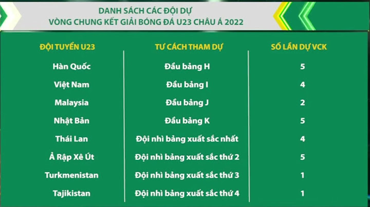 U23 châu á có bao nhiêu đội năm 2024