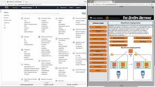 Introduction to BlueGreen Deployments.mp4