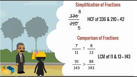 LCM, HCF - Learn basics, fundamentals with real life practical examples