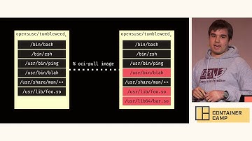 Container Images Considered Harmful  - Aleksa Sarai (SUSE)