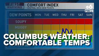 Columbus Weather: Dry conditions persist with comfortable temperatures @WSYXABC6