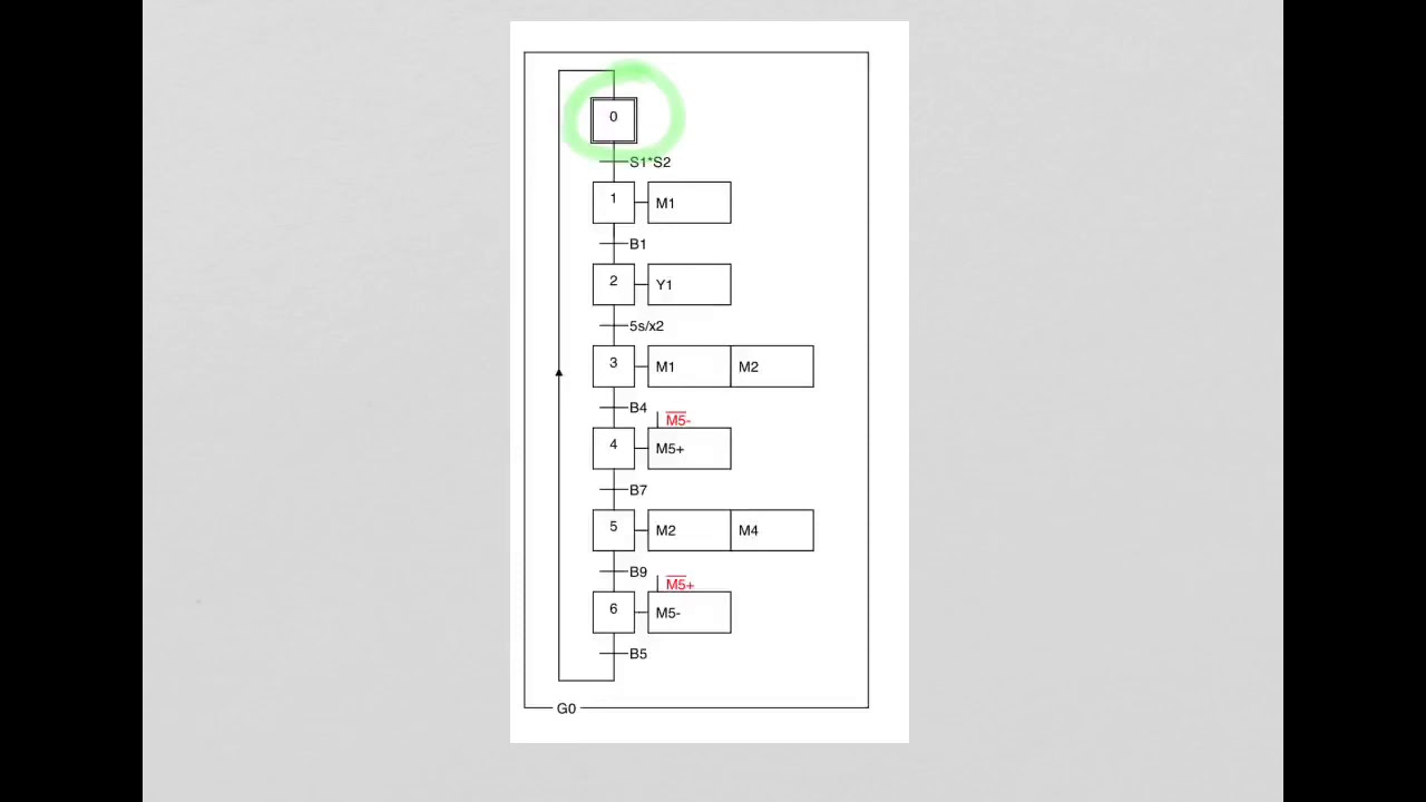 Update Einführung in die SPS-Schrittkettenprogrammierung