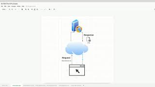 REST API NodeJS & Flutter 03 02 WebApps