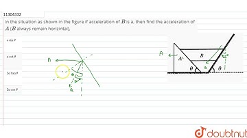 In the situation as shown in the figure if acceleration of B is a, then find the acceleration of...
