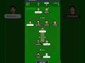 RCB vs GT 2026 | Match Prediction | IPL 2026 | Match - 34 | Cricket Prediction #rcb #gt #rcbvsgt