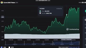 Curve DAO Token   CRV   -   Curve DAO Token to USD Chart