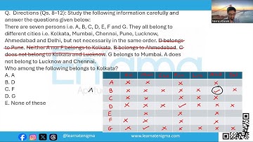 Campus Placement | MBA Entrance | UPSC CSAT | Important Question | Learn at Enigma |
