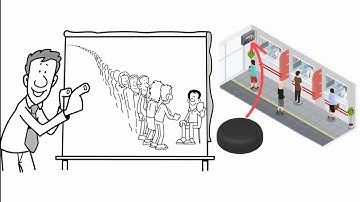 NEW: Queue management software with PowerPoint and Bluetooth buttons