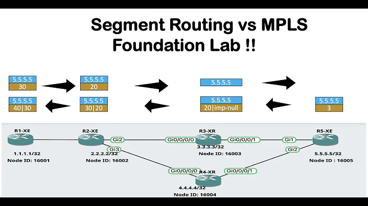 Segment Routing Foundation Lab Config(Cisco IOS-XE & IOS-XR routers) # segmentrouting #mpls #cisco