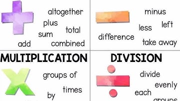 Introduction of Addition, Subtraction, Multiplication and Division for primary class Mathematics