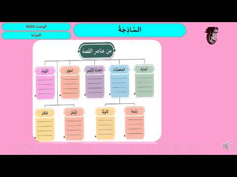 صف تاسع لغة عربية الساذجة 2
