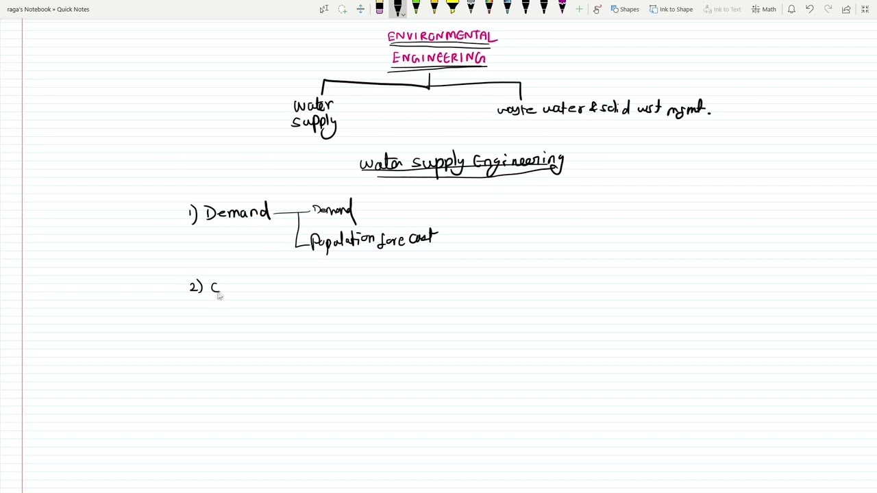 ENVIRONMENTAL ENGINEERING BASIC FOR COMPETITIVE EXAMS INTAMIL