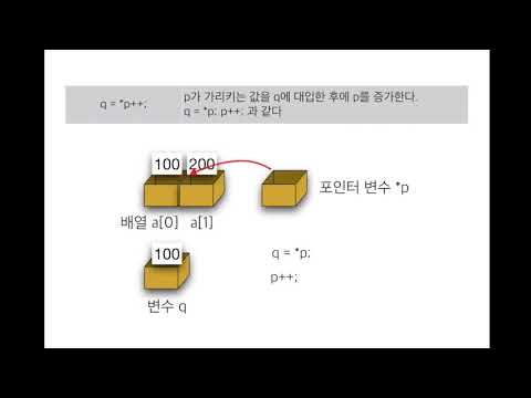 11_3 Reference and Increment Operations of Pointer Variables (Professor Nul-nul's Basic C Languag...