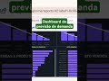 #dashboard #previsão #análisededados #powerbi