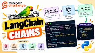 LangChain Chains Explained | LLMChain & Chain Workflow | agentic AI with Python Guide