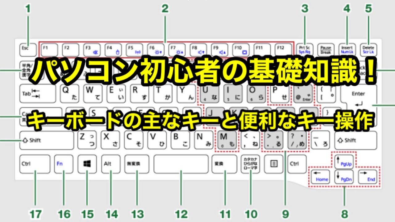 パソコン初心者基礎知識 3分でわかる キーボードの 主なキーの役割