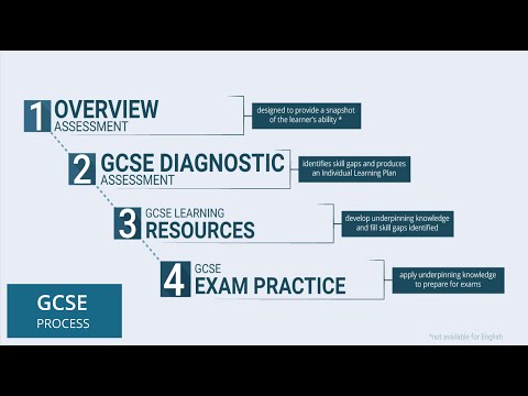 The bksb gcse process