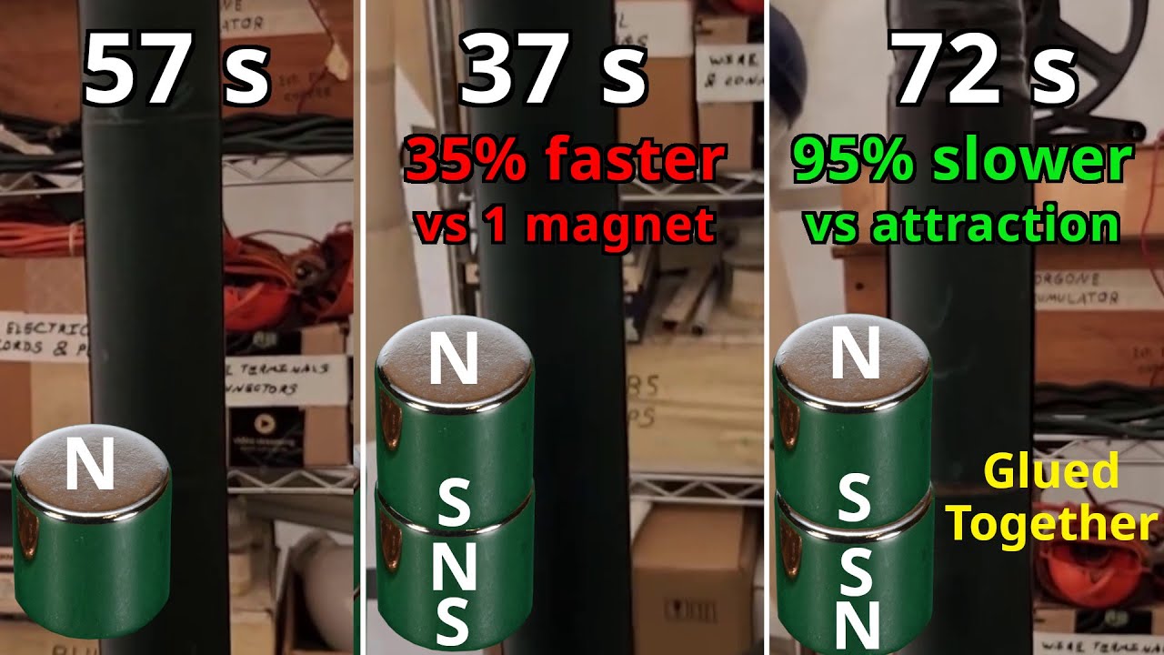 Drop Testing Magnets 🔬#MESExperiments 49: Magnet Drop Tests Through a Copper Tube ...