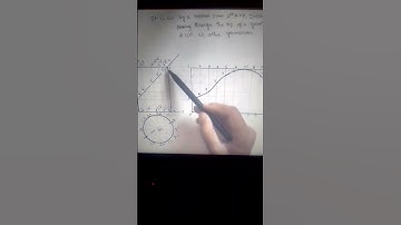 development of Cylinder