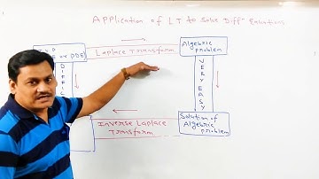 Lecture-16 Application of Laplace Transform-Solution of Differential Equations in Hindi