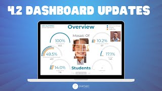 Parsec 4.2 Dashboard Updates Overview