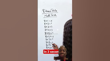 Wow! This is an amazing math trick