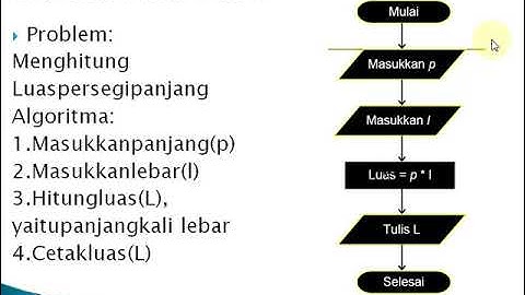 Pertemuan 2 Flowchart part 2