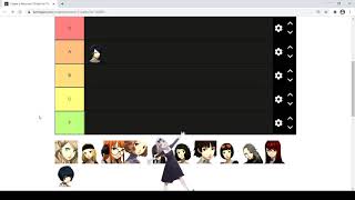 Persona 5 Waifu Tier List