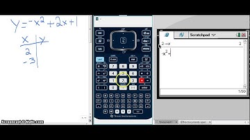 TI-Nspire Evaluating expressions for values of x