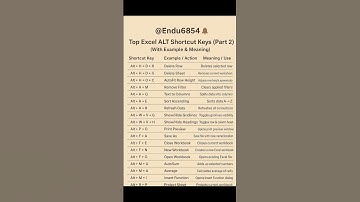 Top 50 Excel ALT Shortcut Keys Part -2 🔥 | Excel Shortcut Keys for Beginners | Excel Tips @Endu6854