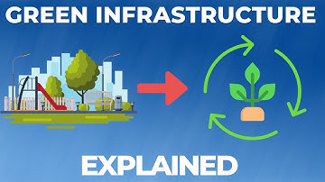 GREEN INFRASTRUCTURE Explained in 8 Minutes