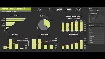 Mastering HR Analytics: Excel PivotTables & Dynamic Dashboards Tutorial (Part 1)