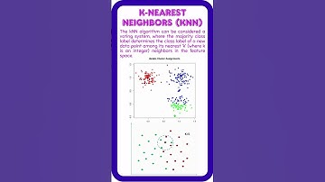 K-Nearest Neighbors - Awesome Machine Learning Visualisations Flashcards
