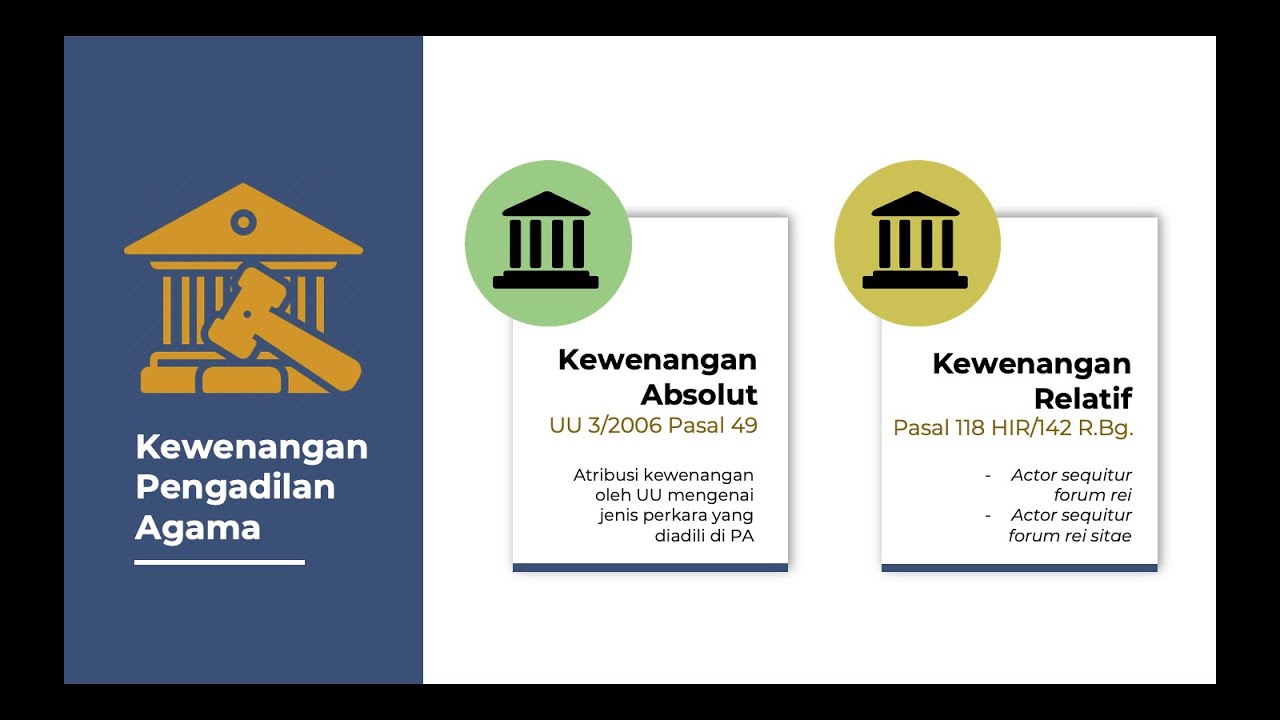 Kewenangan Absolut vs Kewenangan Relatif Peradilan Agama