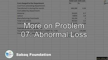 More on Problem 07: Abnormal Loss, Accounting Lecture | Sabaq.pk