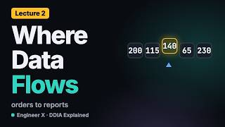 Details Data Warehouse, ETL and Data Lake Explained in Java | DDIA Explained L2 News