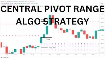 Tradetron Algo of Central Pivot Range option Buying Strategy